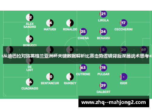 从迪巴拉对阵英格兰亚洲杯关键数据解析比赛走势逻辑背后深层战术思考 从迪巴拉对阵英格兰亚洲杯关键数据解析比赛走势逻辑背后深层战术思考