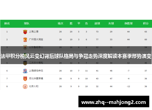 法甲积分榜风云变幻背后球队格局与争冠走势深度解读本赛季形势演变 法甲积分榜风云变幻背后球队格局与争冠走势深度解读本赛季形势演变