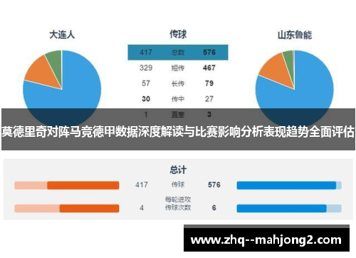 莫德里奇对阵马竞德甲数据深度解读与比赛影响分析表现趋势全面评估 莫德里奇对阵马竞德甲数据深度解读与比赛影响分析表现趋势全面评估