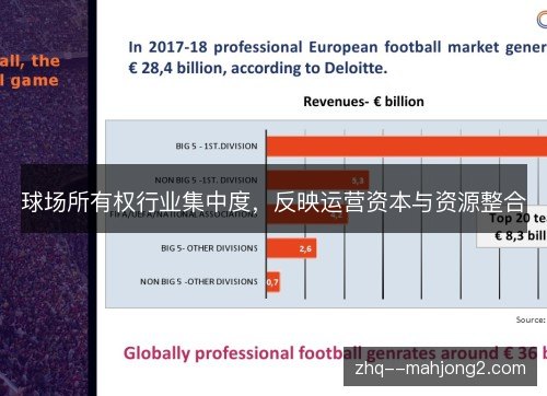 球场所有权行业集中度,反映运营资本与资源整合 球场所有权行业集中度,反映运营资本与资源整合